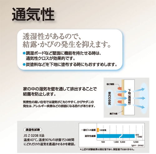 クロス 壁紙 梅雨オススメ01