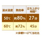 人にやさしい